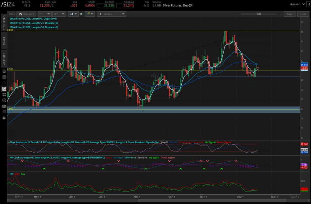 Silver prices (/SIZ4)