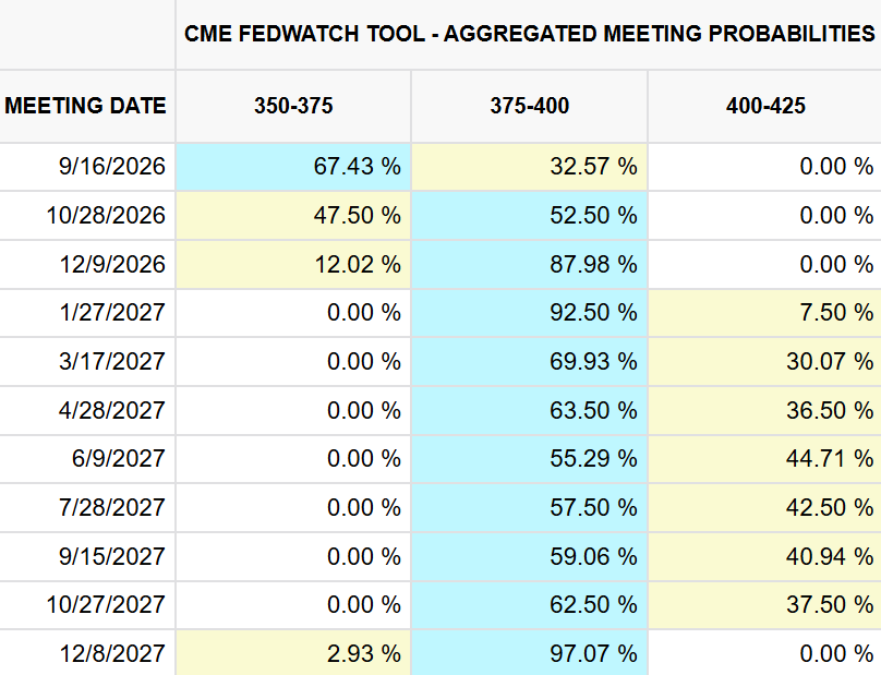 Fed interest rate outlook 2026-2027
