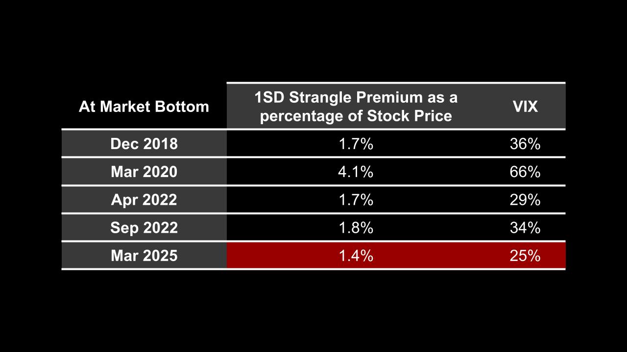 03_xx_2024 10% Market Pullbacks and Their IVs (5).jpg