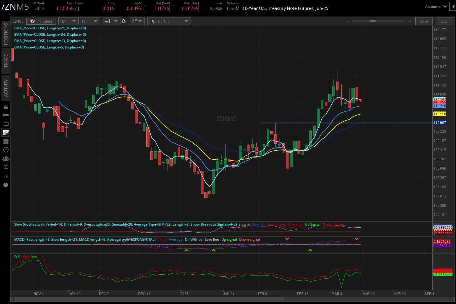10-year T-note futures (/ZN)