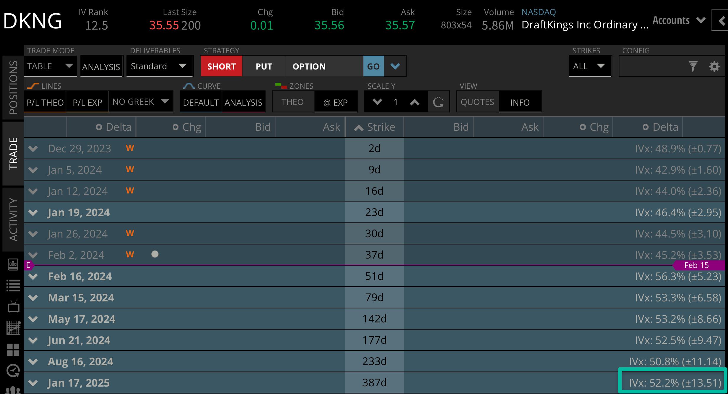 DraftKings Stock DKNG Long Trade For 2024 Tastylive   DKNG EM 1227 