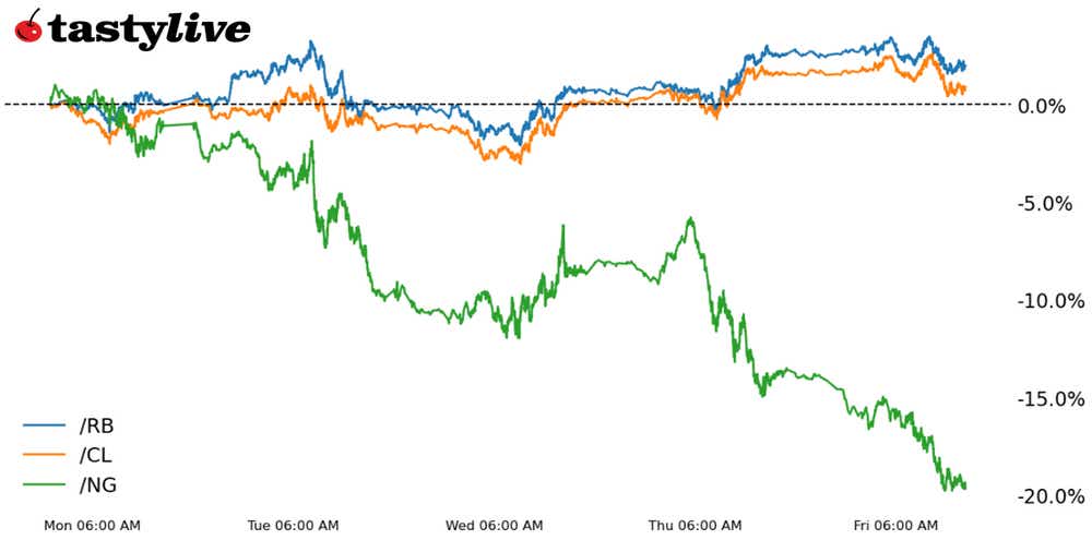 Oil price live deals