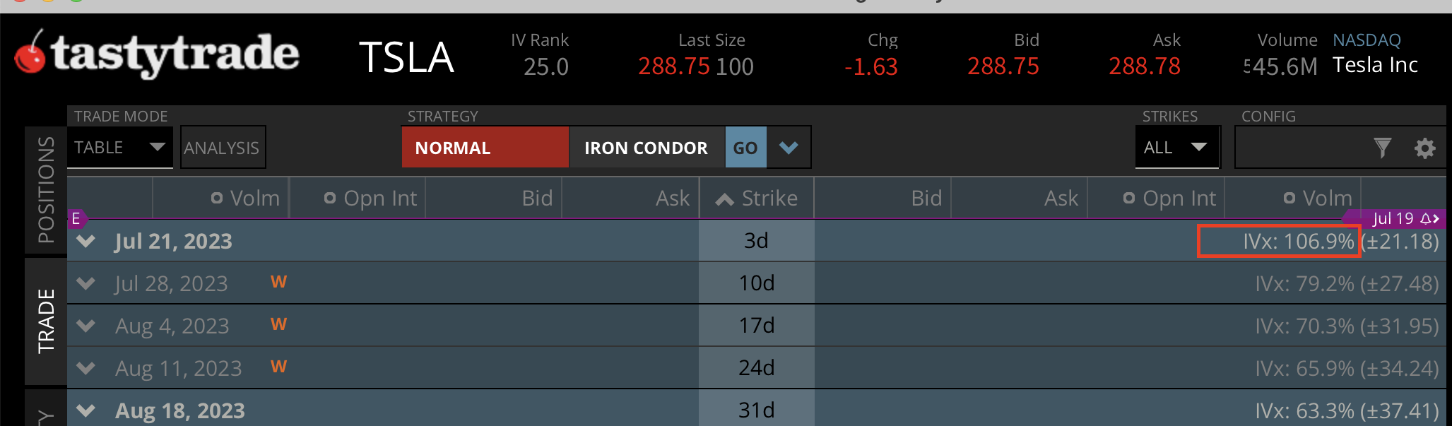 Tesla earnings tastytrade