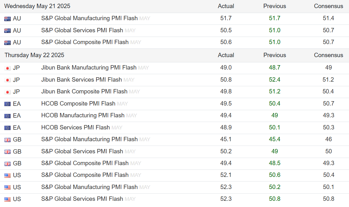 S&P global composite PMI flash may22.png