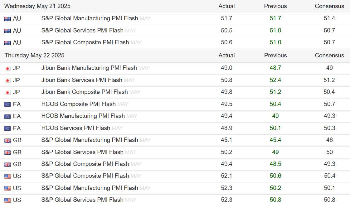 S&P global composite PMI flash may22.png