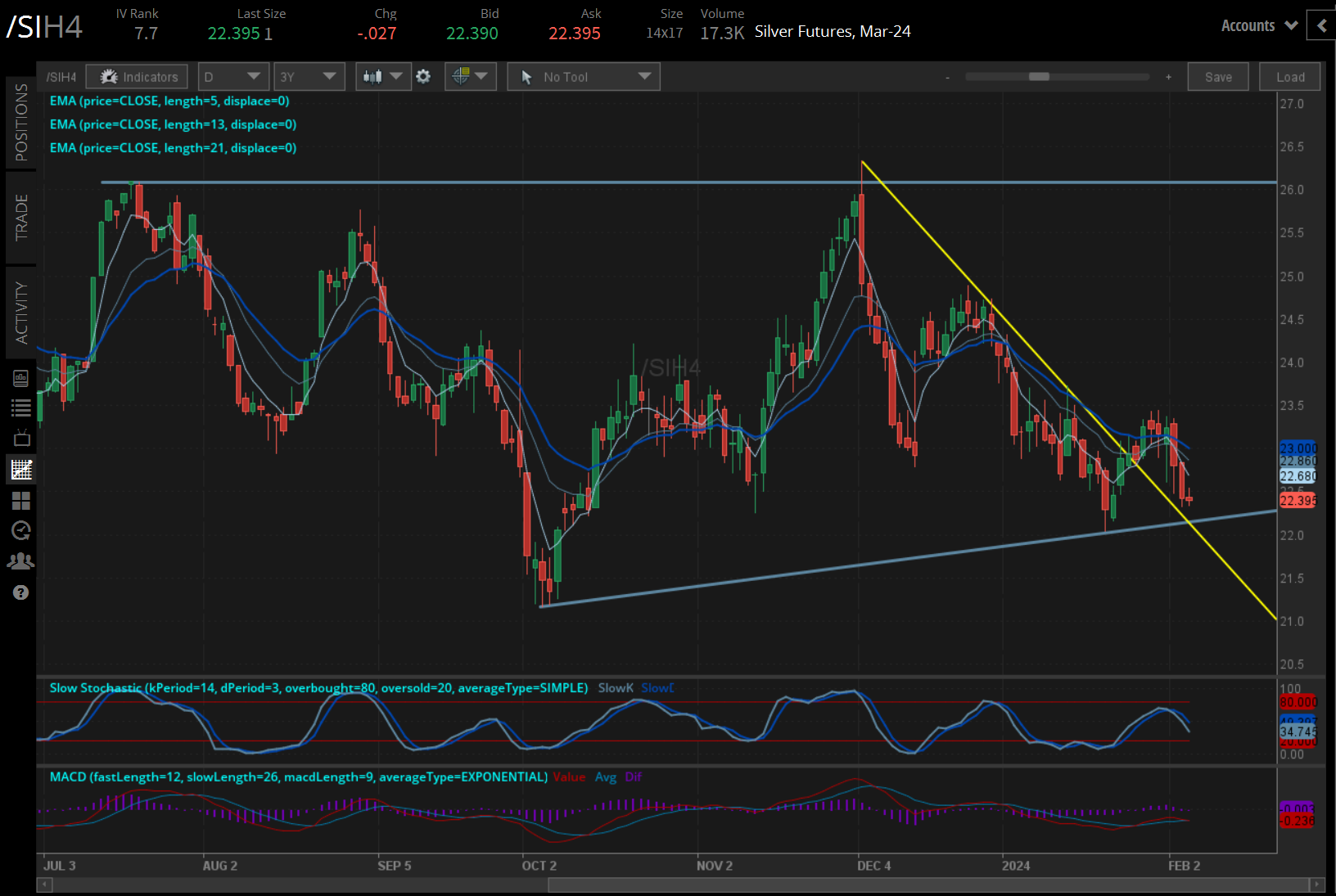 silver prices (/SIH4)