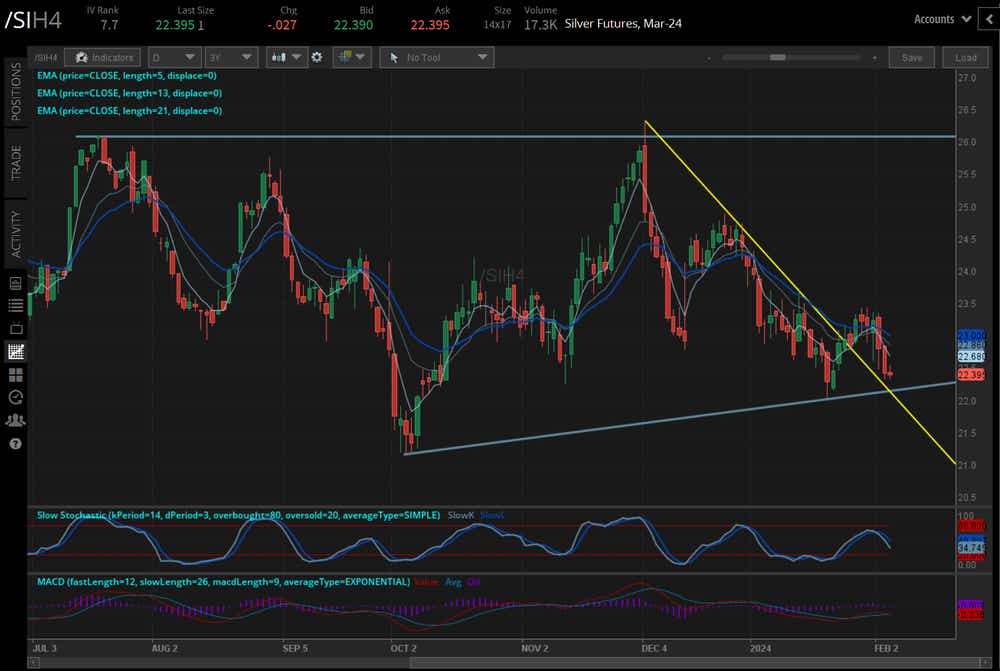 silver prices (/SIH4)