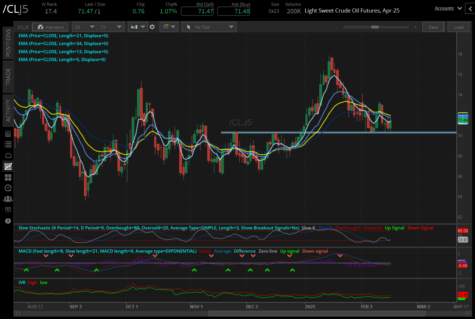 Crude oil prices (/CLJ5)