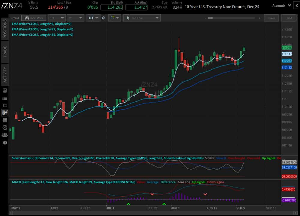 090524_Five Futures_ZN.png