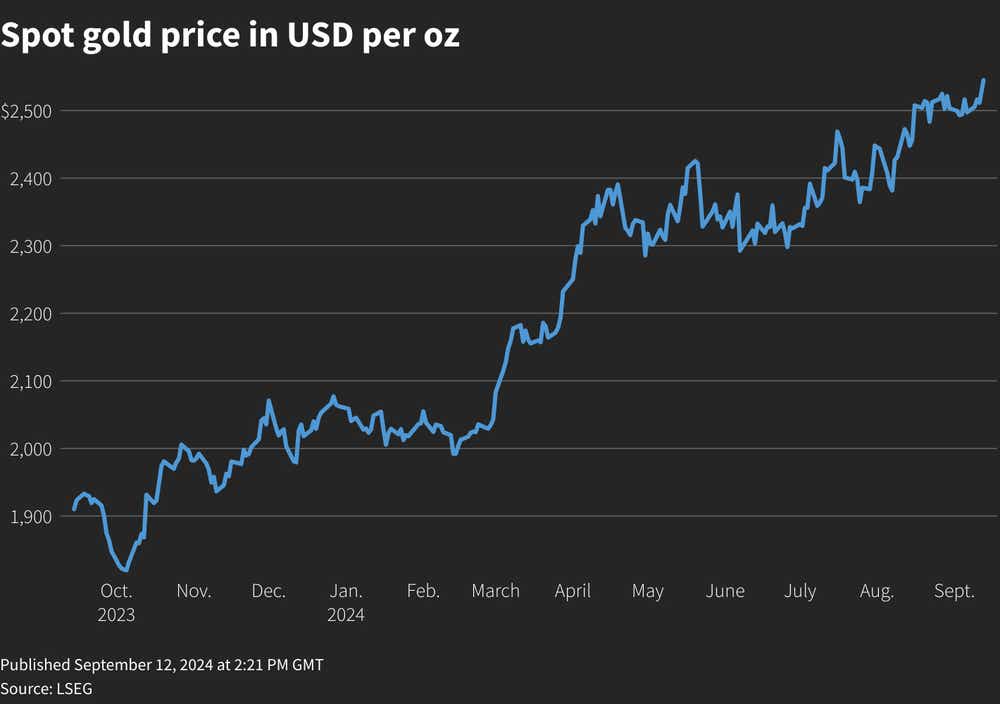 Spot gold price in USD per oz.png