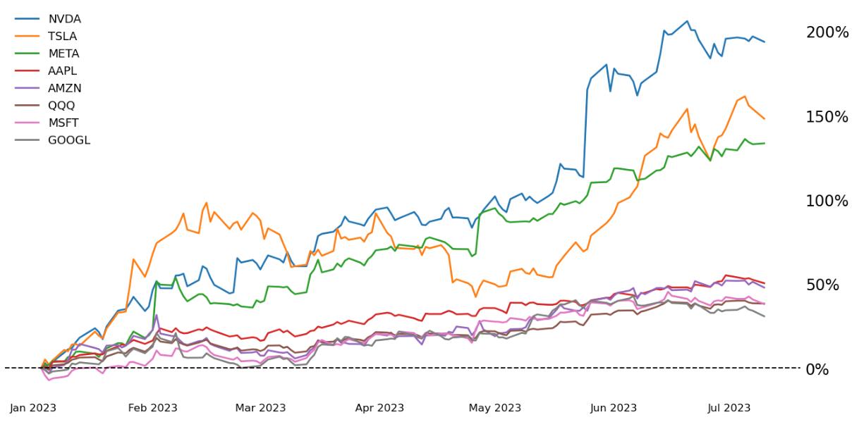 What Will Happen to the NASDAQ After the Special Rebalance? tastylive