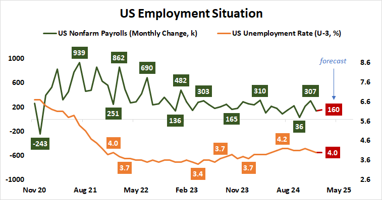 US Employment Situation.png