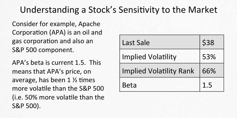 Understanding a stock's sensitivity to the market