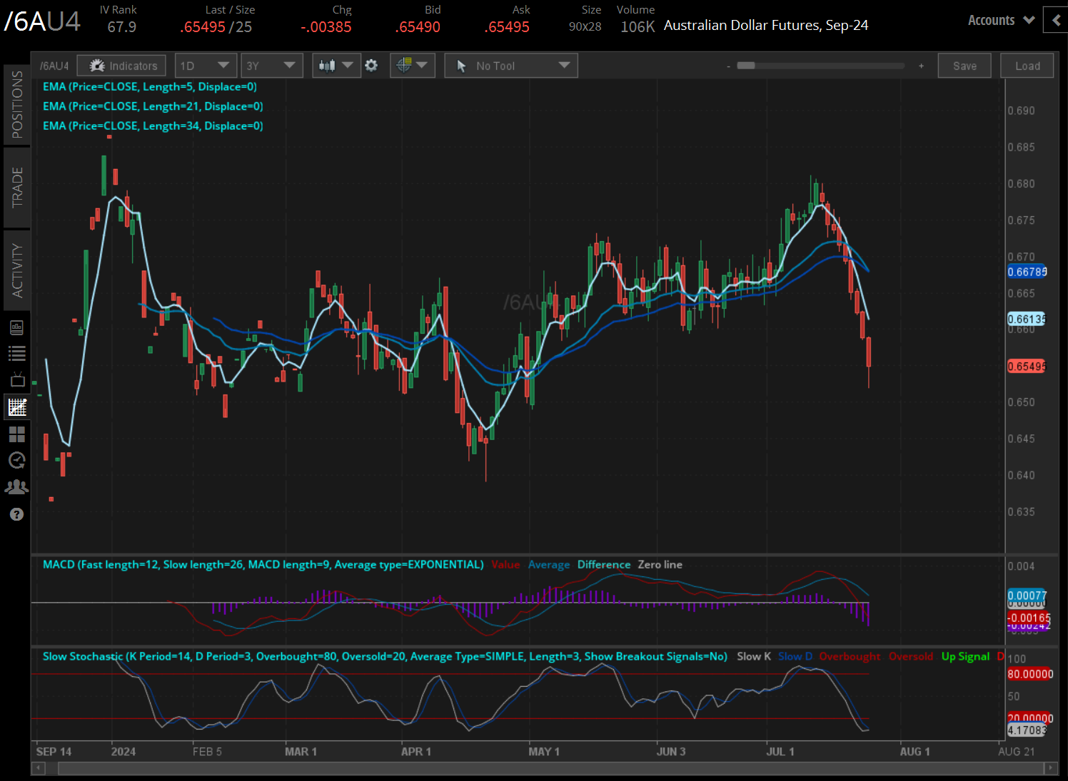 Australian dollar (/6AU4)