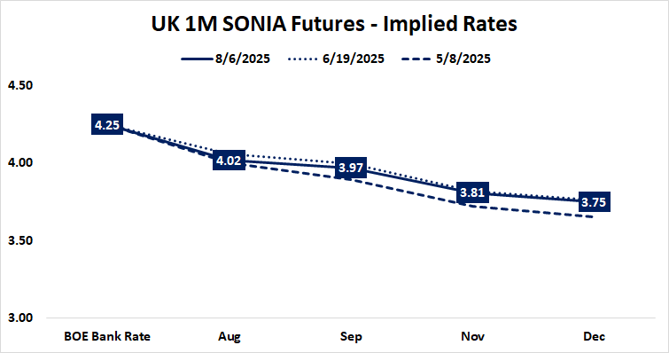 UK 1M SONIA Futures - Implied Rates.png