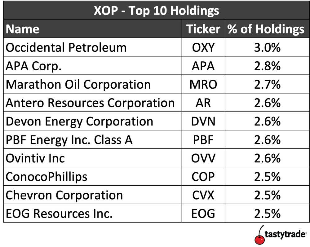 xop-etf-holdings.png