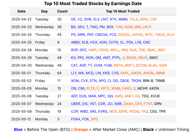 top 10 most traded stocks