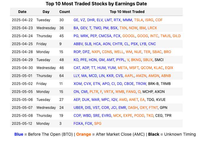 top 10 most traded stocks