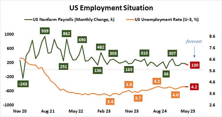 US Employment Situation.png
