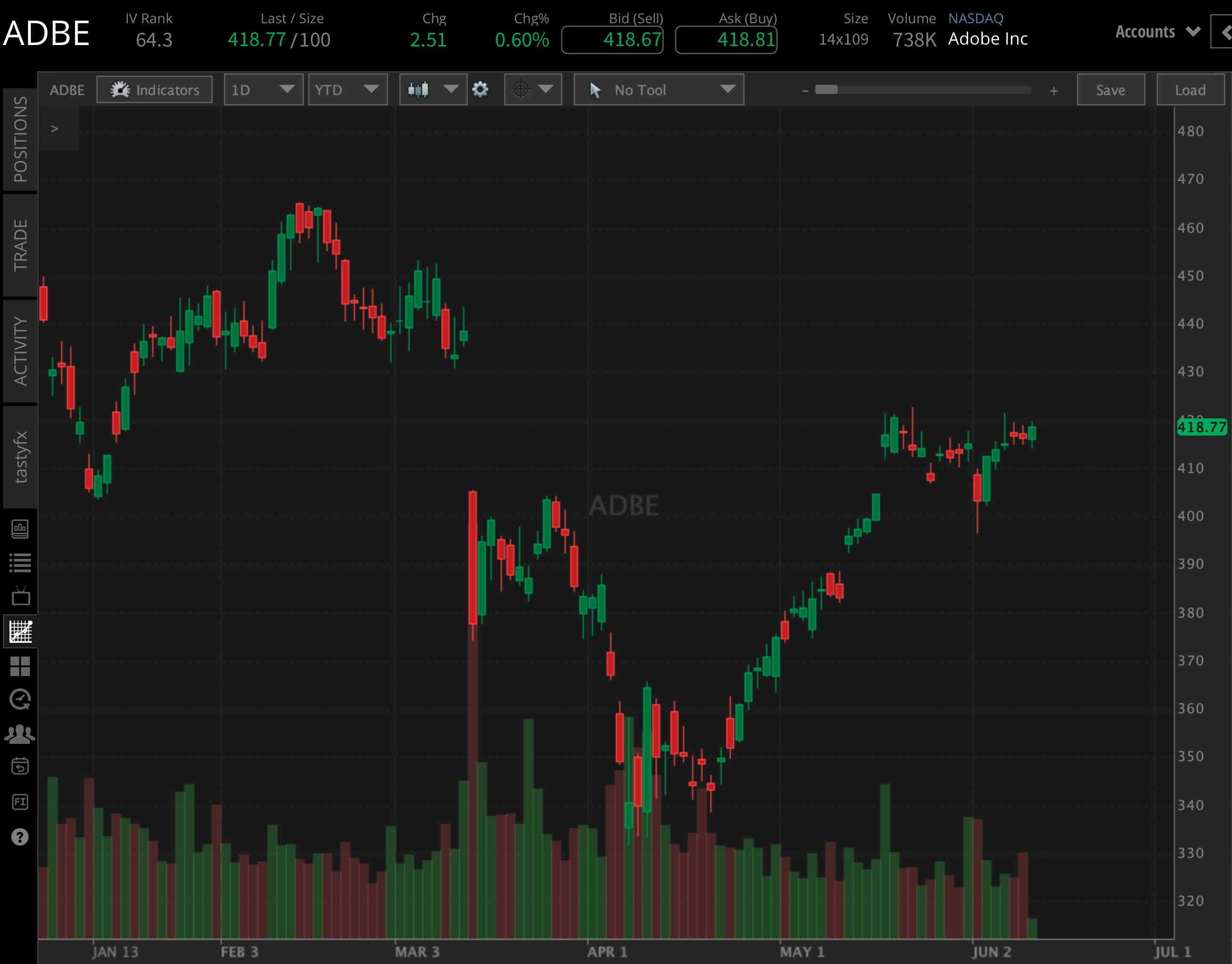 Adobe (ADBE) earnings