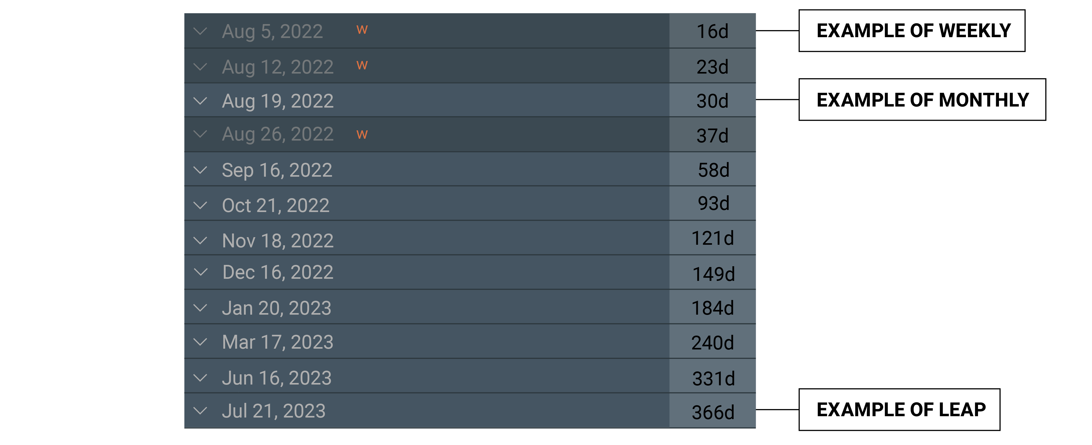 Different option contracts