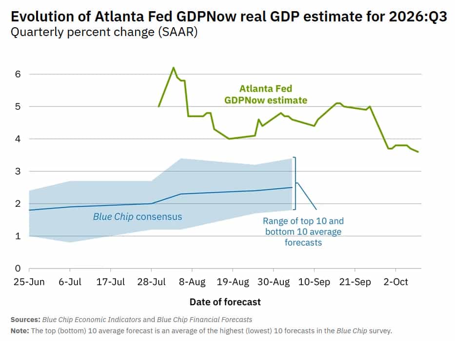 Atlanta Fed GDPNow real GDP estimate Q3 2026