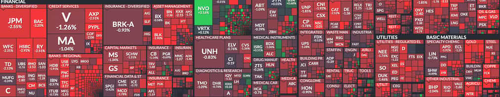 Nasdaq Map Nasdaq 100 Down 4.68% Month-to-date | tastylive