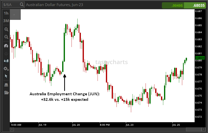Data source: tastytrade