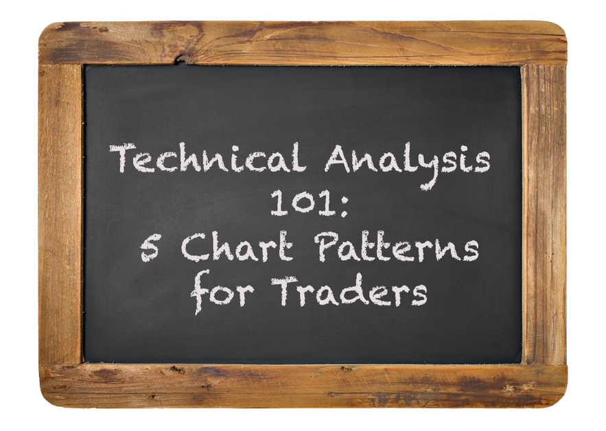 5 Basic Chart Patterns for Traders | tastylive