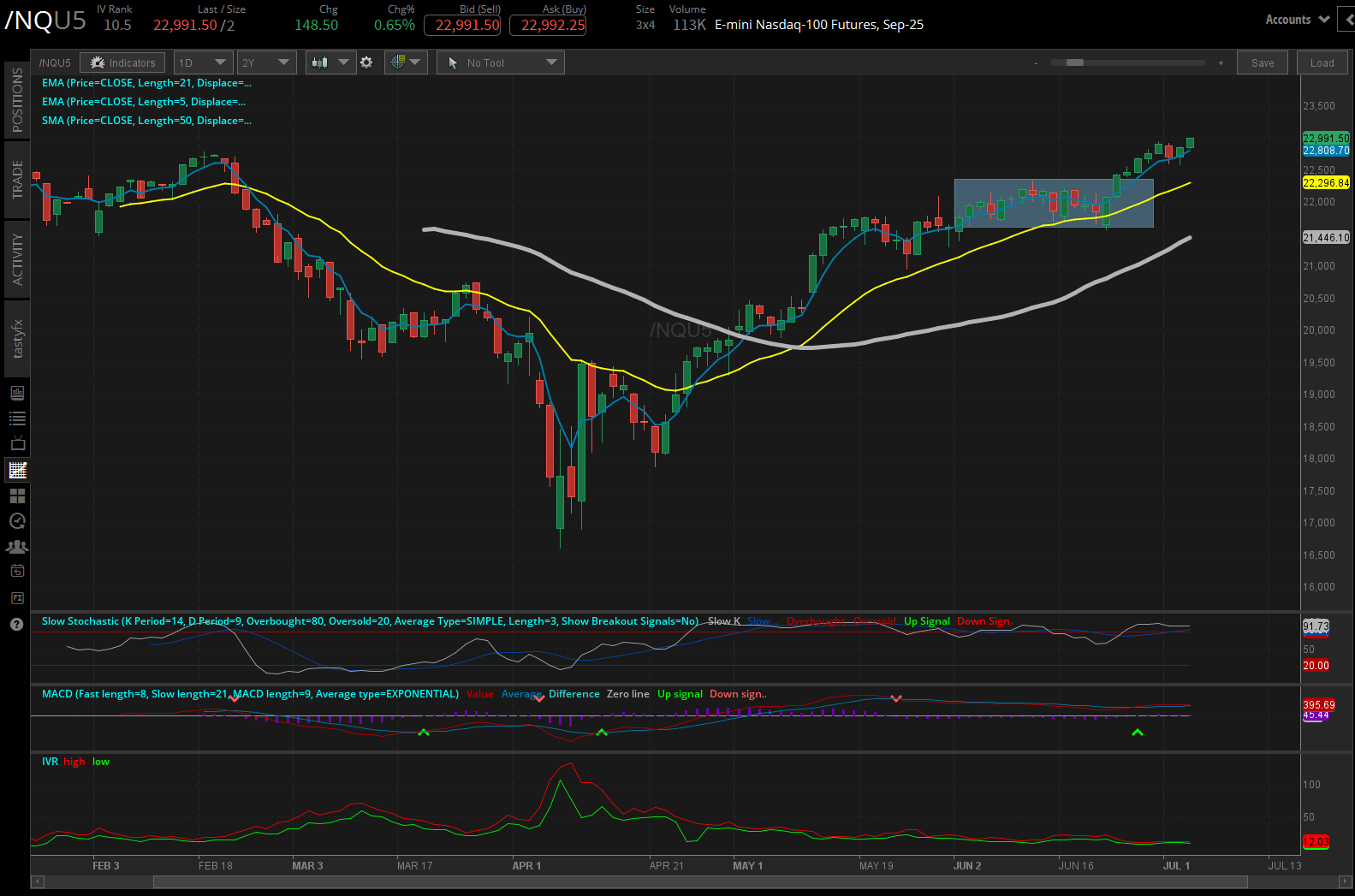 30-year T-bond futures (/ZB)