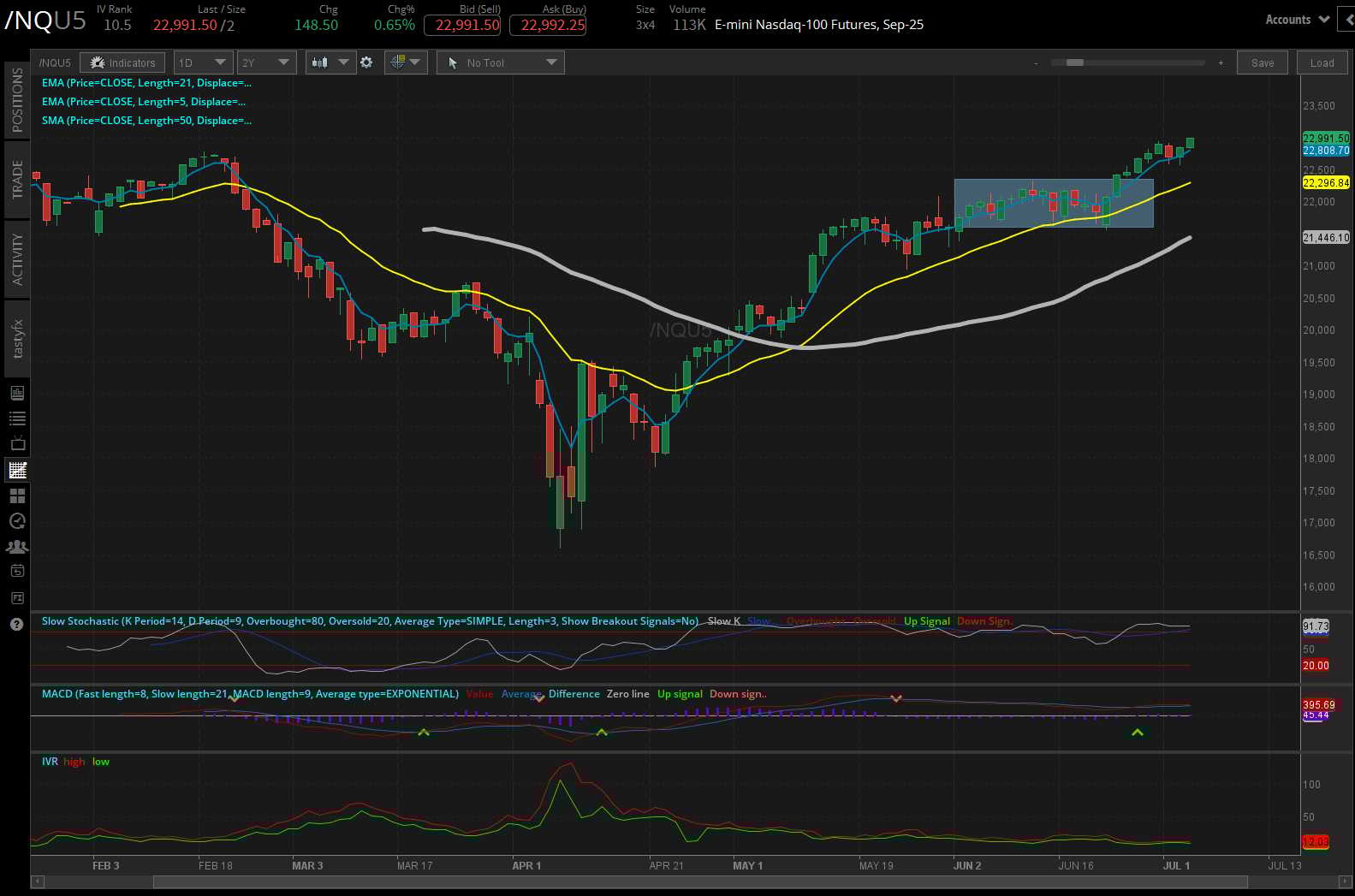 30-year T-bond futures (/ZB)