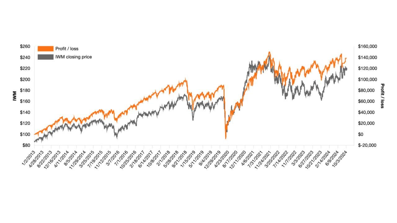 01_xx_2024 Russell 2000  (7).jpg
