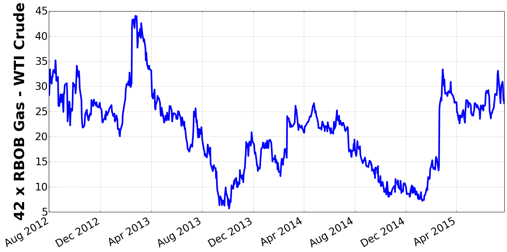Crack Spread Trading What You Need To Know About Crack Spreads