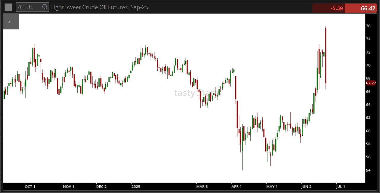 :CLU5 Q Light Sweet Crude Oil Futures, Sep-25.png