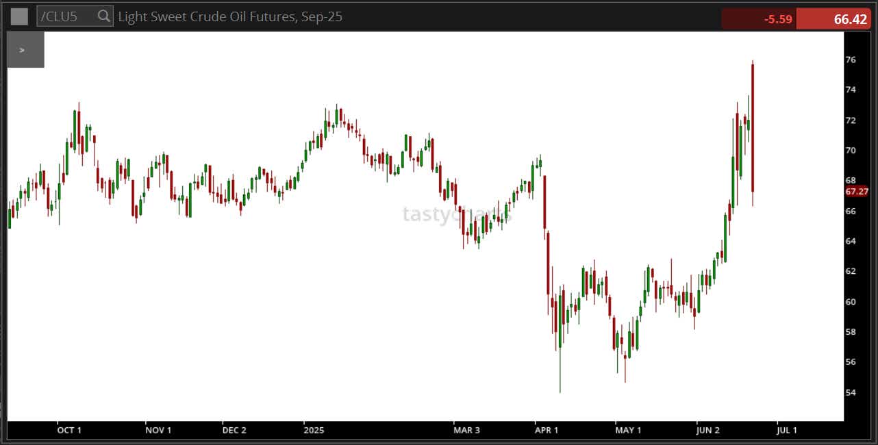 :CLU5 Q Light Sweet Crude Oil Futures, Sep-25.png