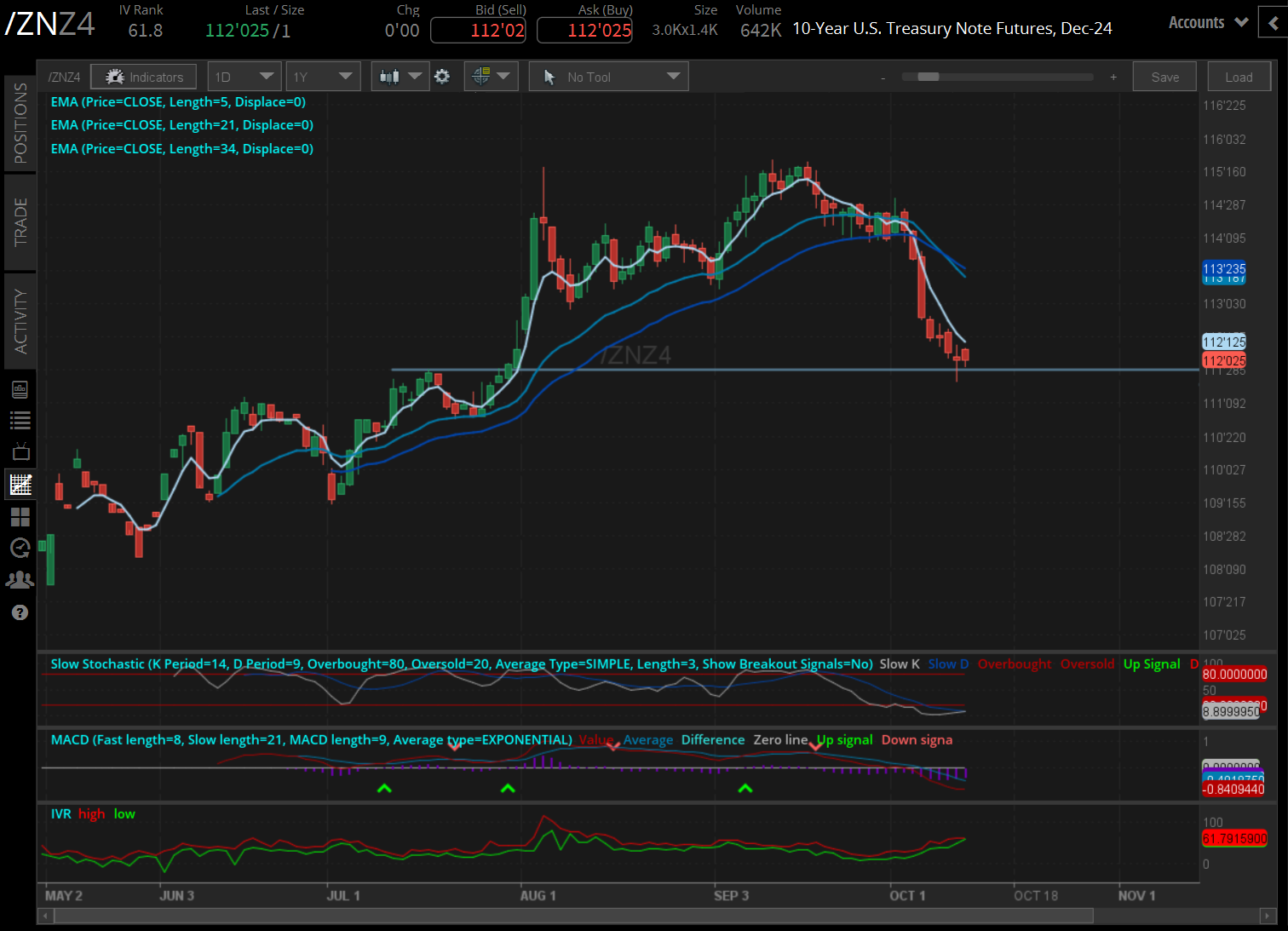 10-year T-note futures (/ZNZ4) 
