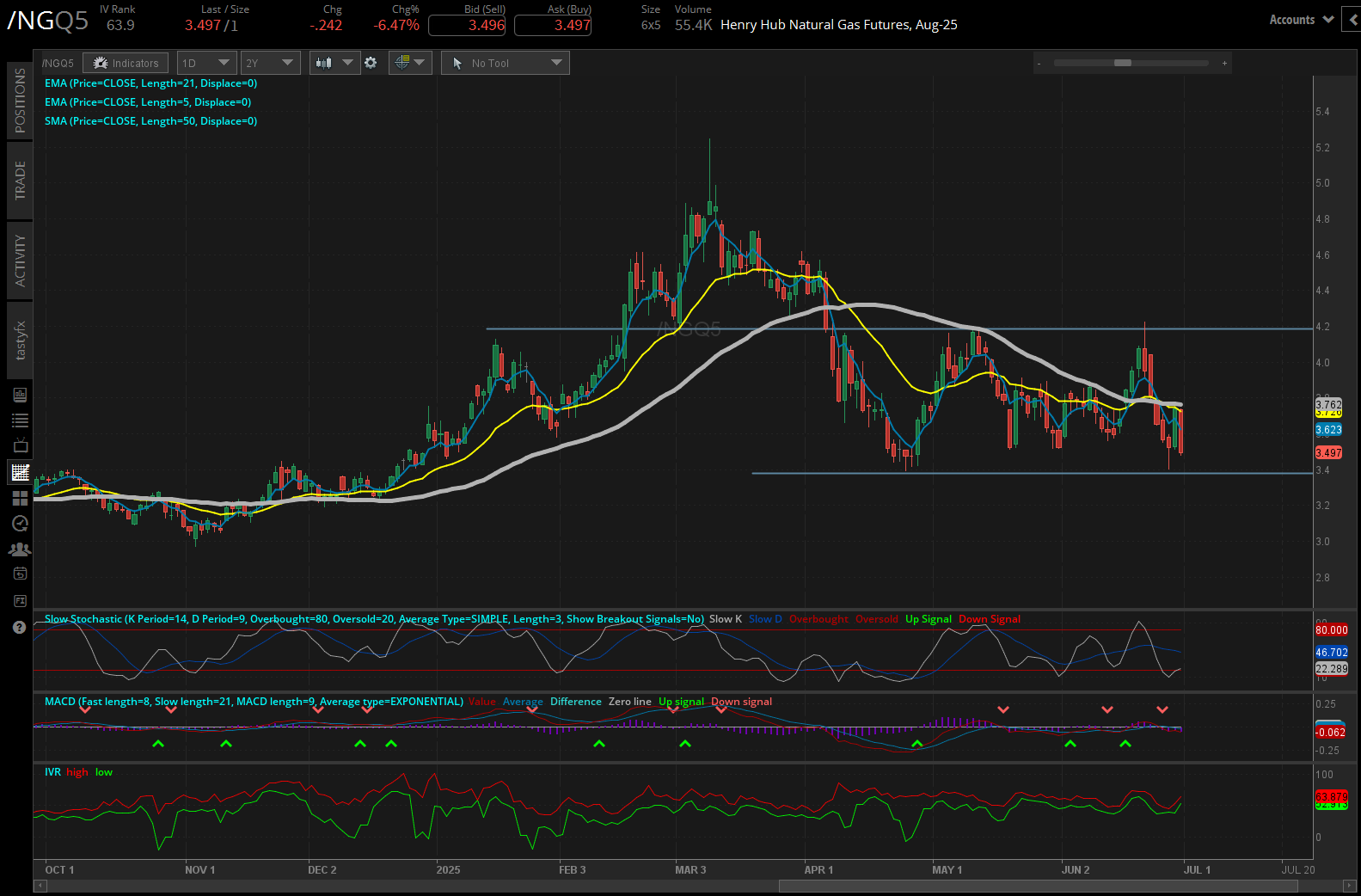 Henry hub natural gas futures, (/NGQ5)