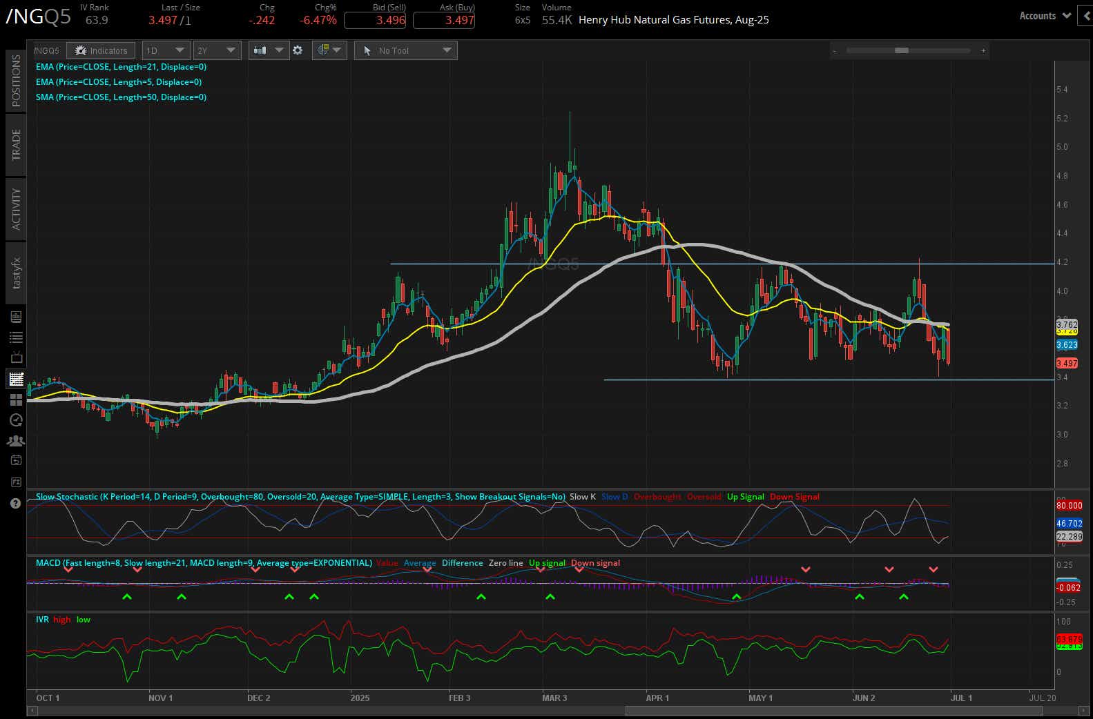 Henry hub natural gas futures, (/NGQ5)