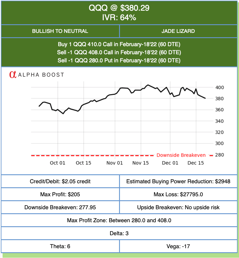 Chart of QQQ at $380.29 and IVR at 64%