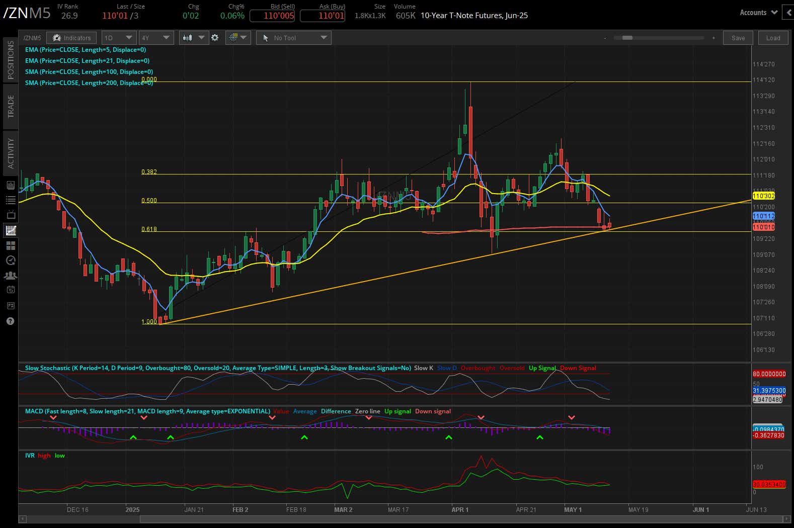 10 year T- note, (/ZNM5)