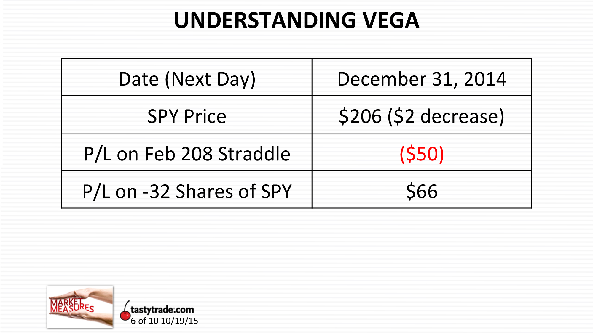 What is Vega in Options & How It Affects Your Portfolio tastylive