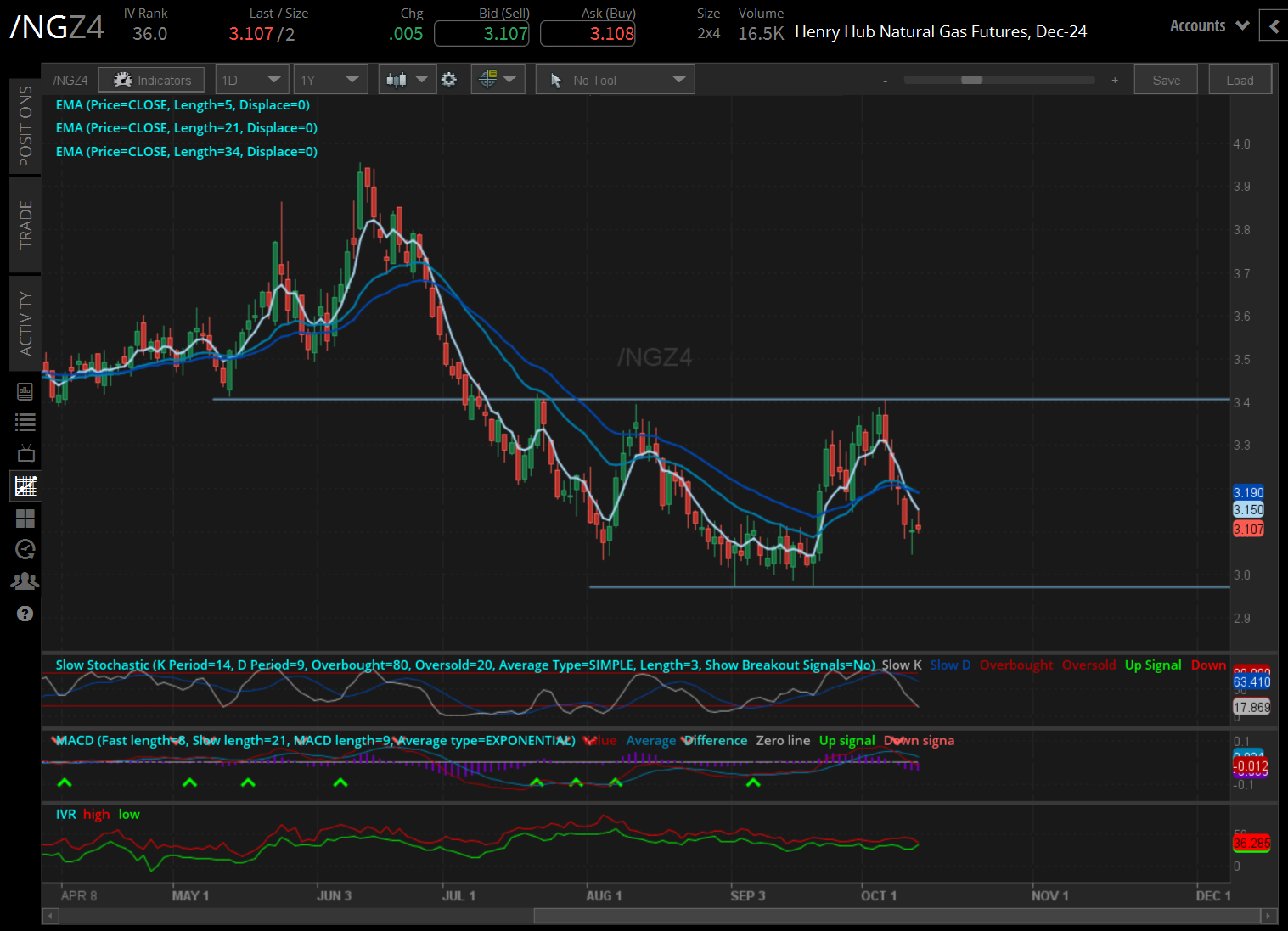  natural gas futures