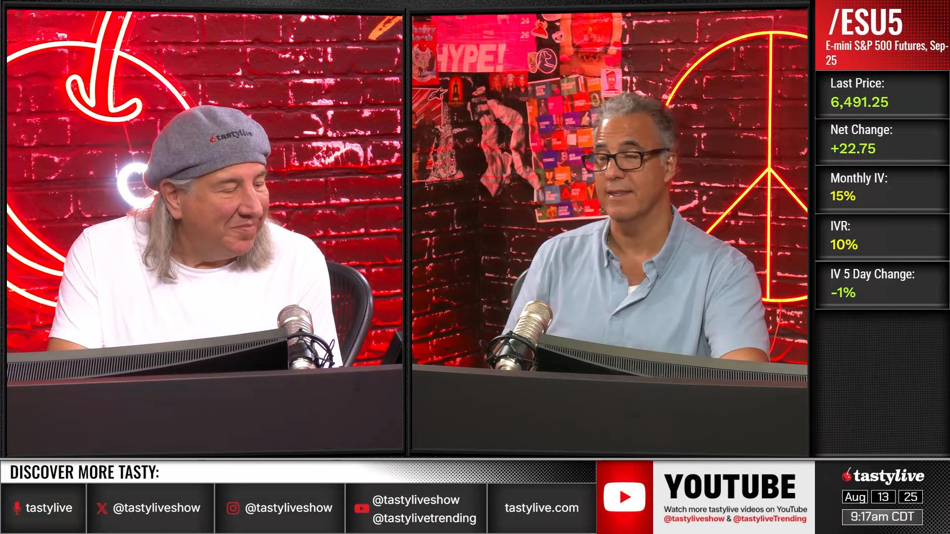 Exploring SPX and VIX at Market Tops | Market Measures