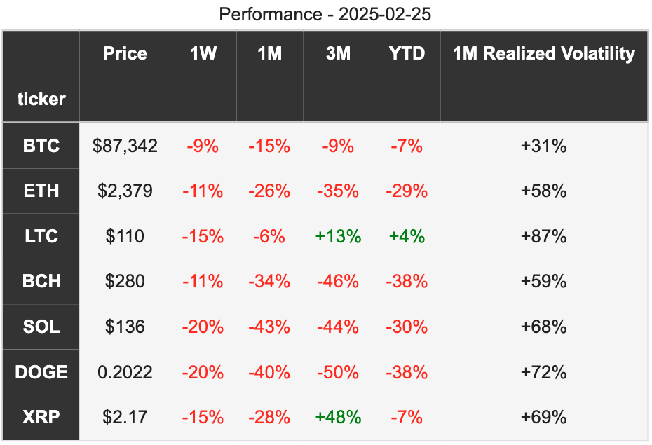 Crypto Movements