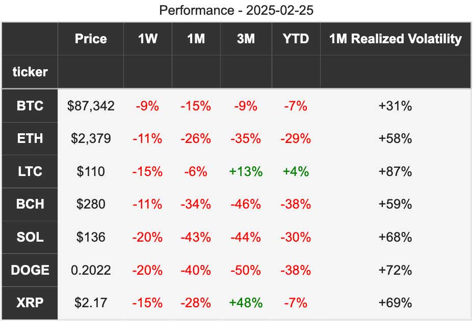 Crypto Movements