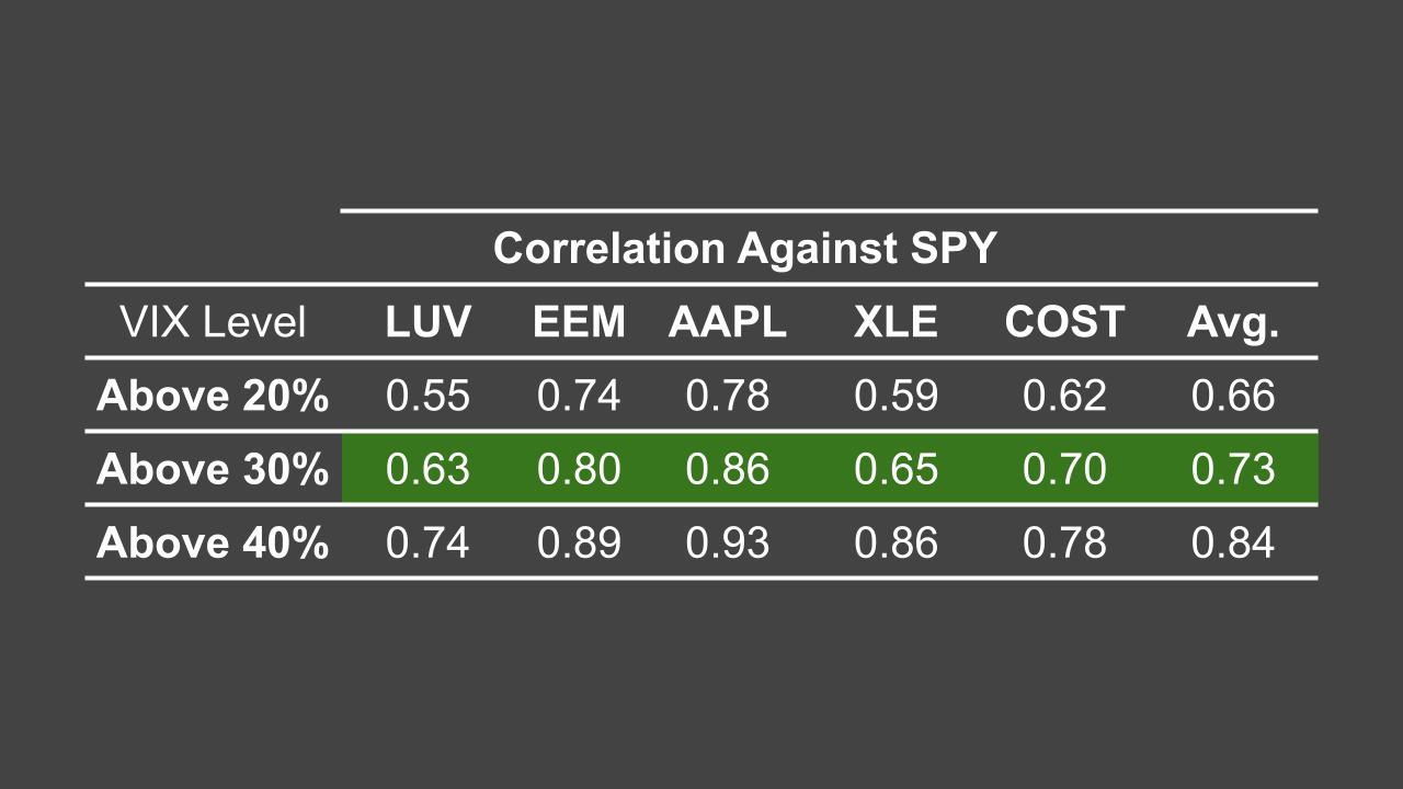 correlation against SPY