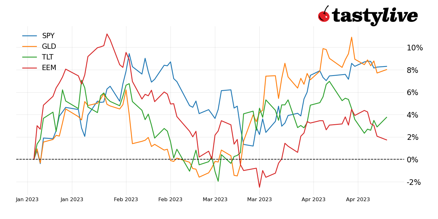 best stocks may 2023