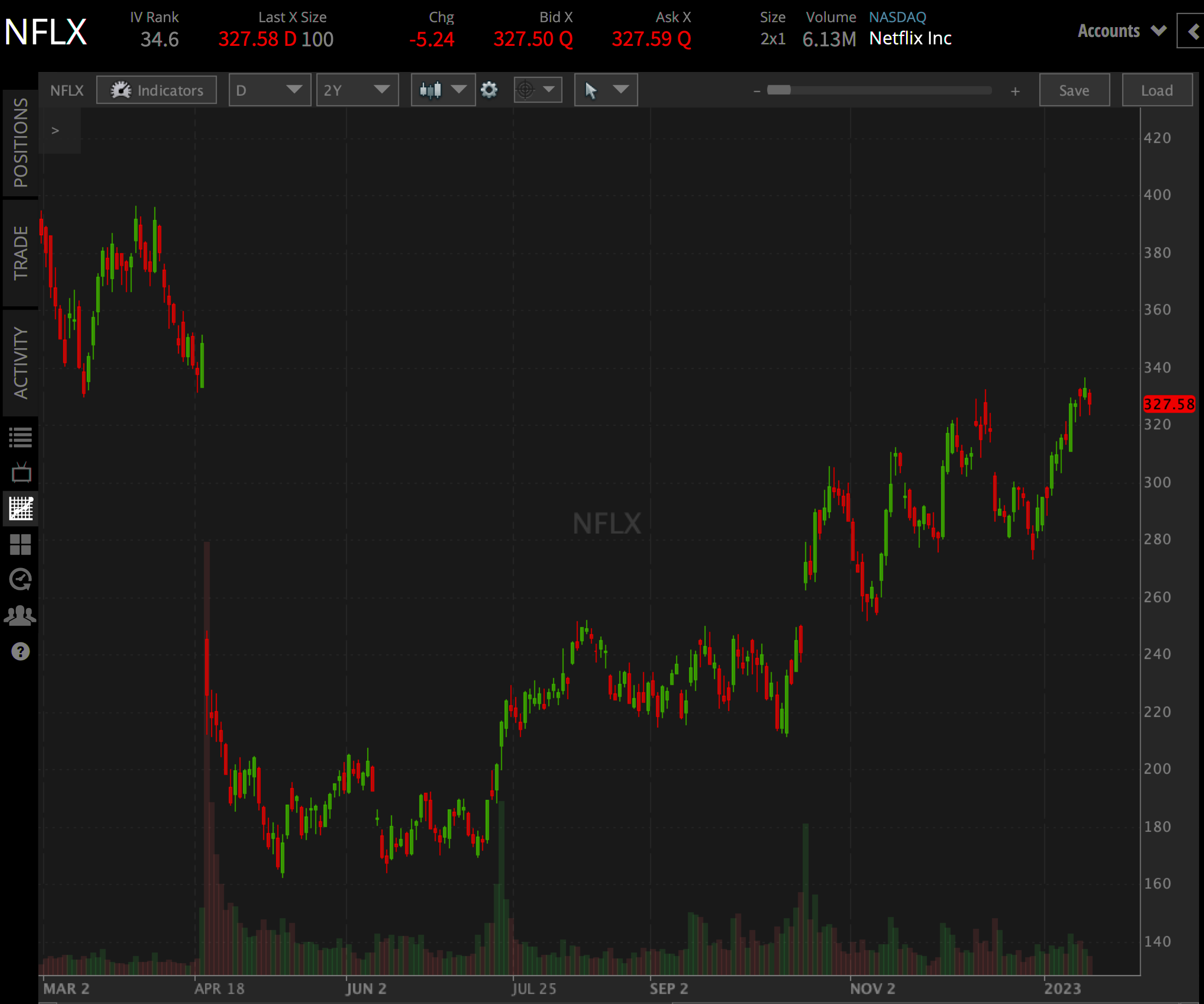 Netflix (NFLX) Stock: Q4 Earnings Preview | Tastylive