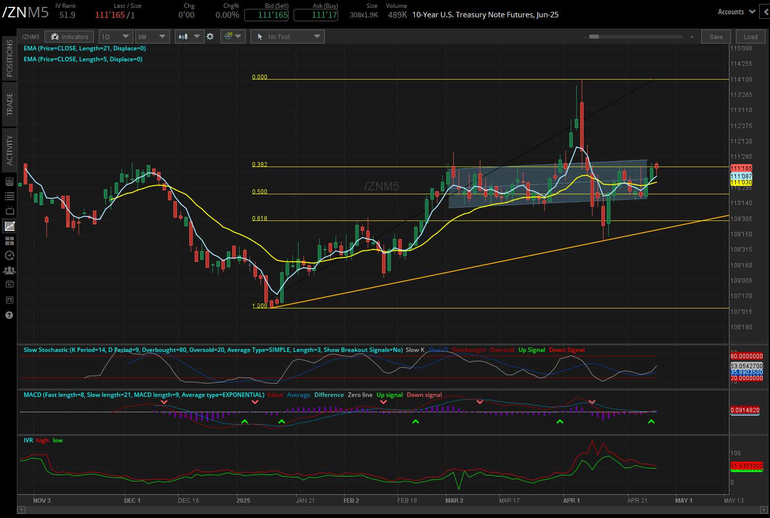 10 year treasury, (/ZNM5)