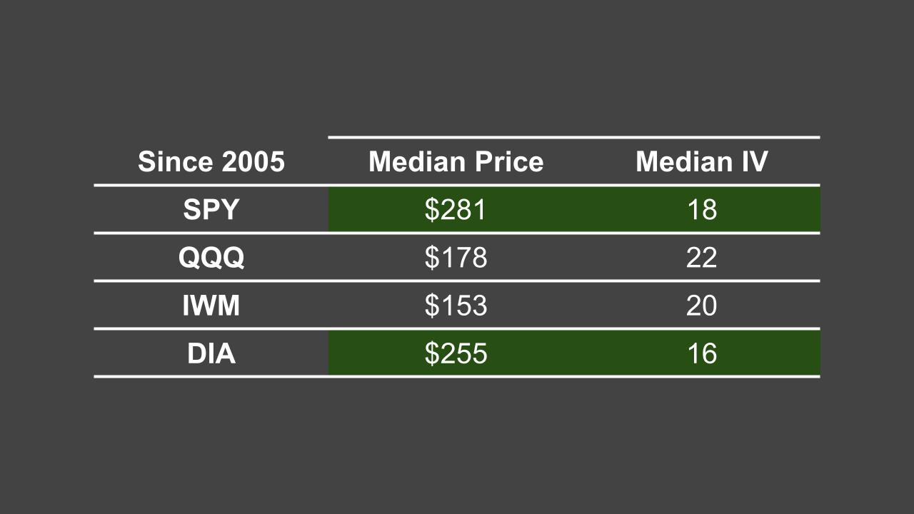 Exploring Volatility Pairs Trade